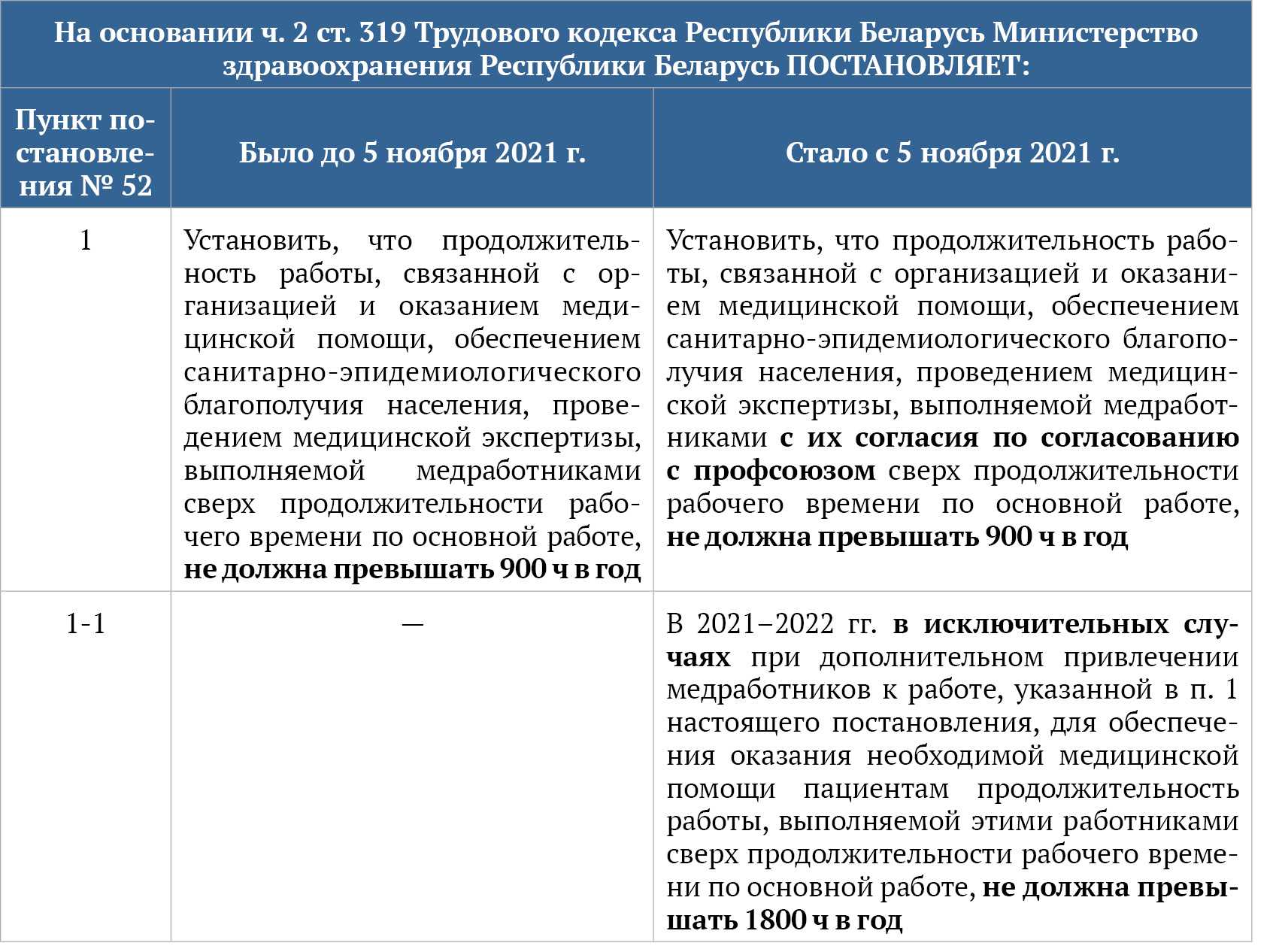 Пример дежурства на дому медицинских работников Организация труда медработников: нововведения и особенности