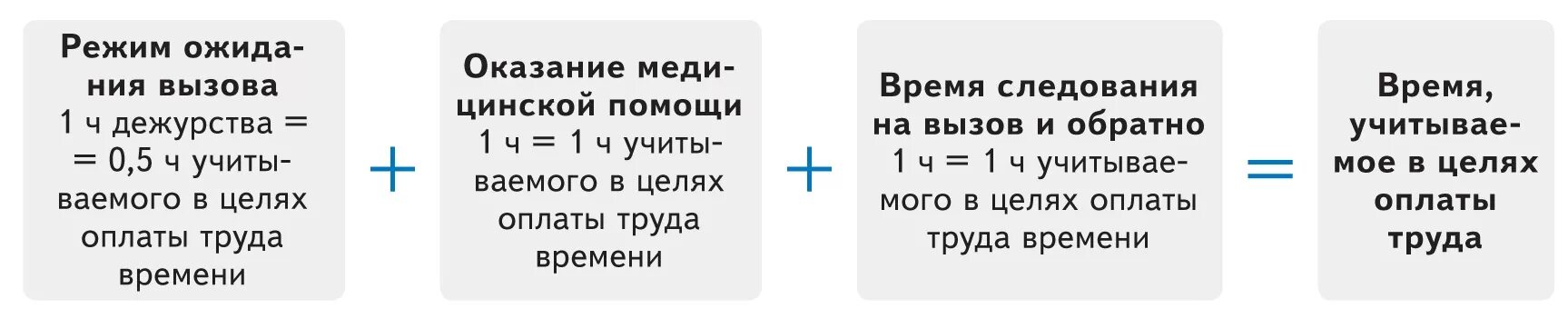 Пример дежурства на дому медицинских работников Перейти на страницу с картинкой