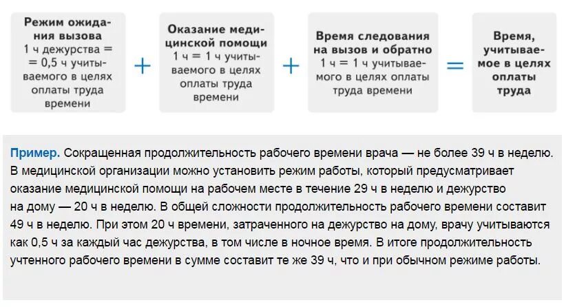 Пример дежурства на дому медицинских работников Дежурство на дому при ненормированном рабочем дне Толковый юрист