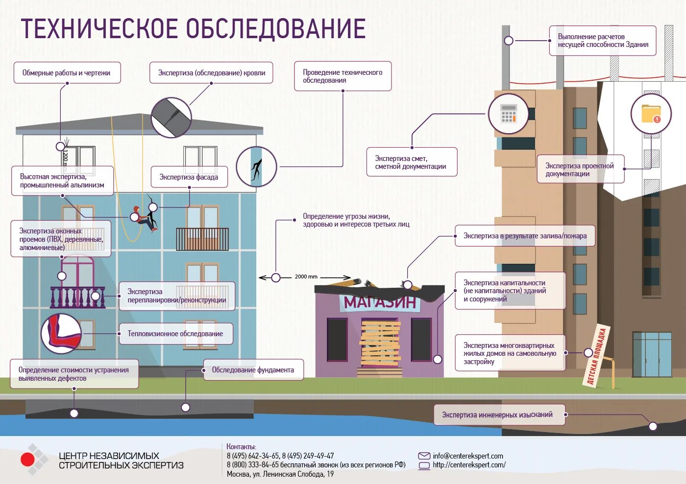 Пример экспертизы инженерных систем жилого дома Портфолио фрилансера Виталий Туров turov: Инфографика / Техническое обследование