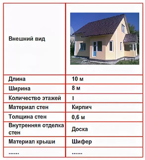 Пример информационной модели квартиры жилого дома Информатика предмети боюнча тест 7-класстар үчүн