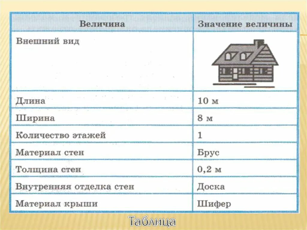 Пример информационной модели квартиры жилого дома Модель величины - найдено 85 фото