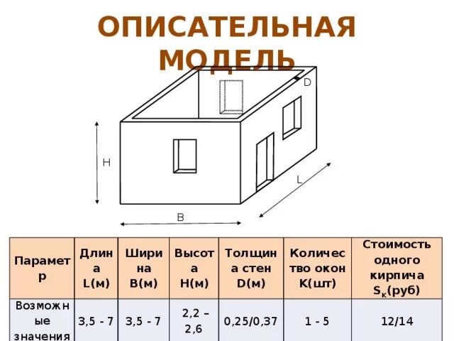 Пример информационной модели квартиры жилого дома Разработка урока по теме "Моделирование"