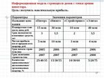 Пример информационной модели жилого дома Информационная модель квартиры жилого дома