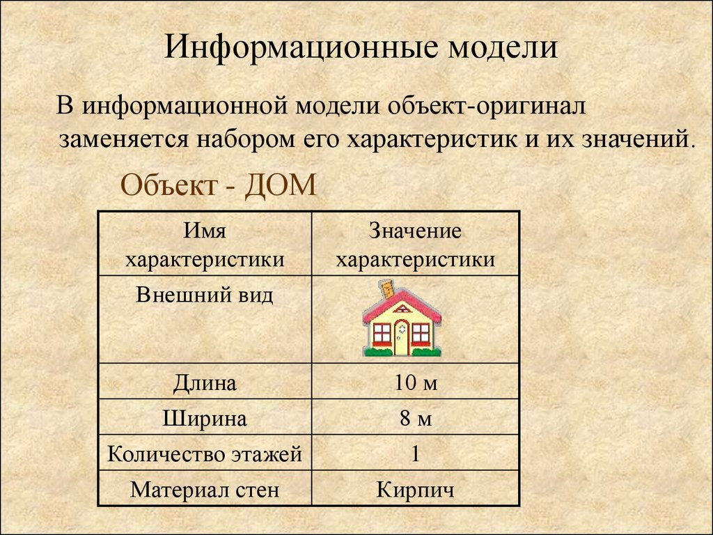 Пример информационной модели жилого дома Моделирование. Основные теоретические вопросы - презентация онлайн