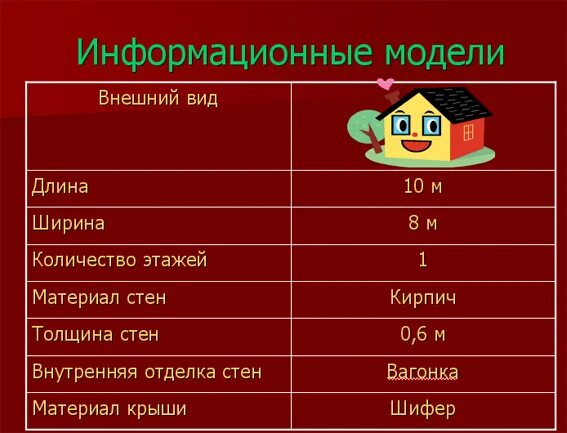 Пример информационной модели жилого дома Что такое моделирование. Полные уроки - Гипермаркет знаний