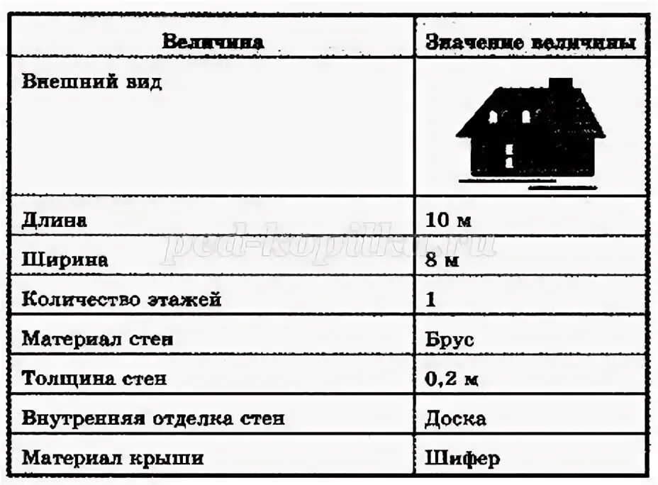 Пример информационной модели жилого дома Модель. Моделирование. Классификация моделей