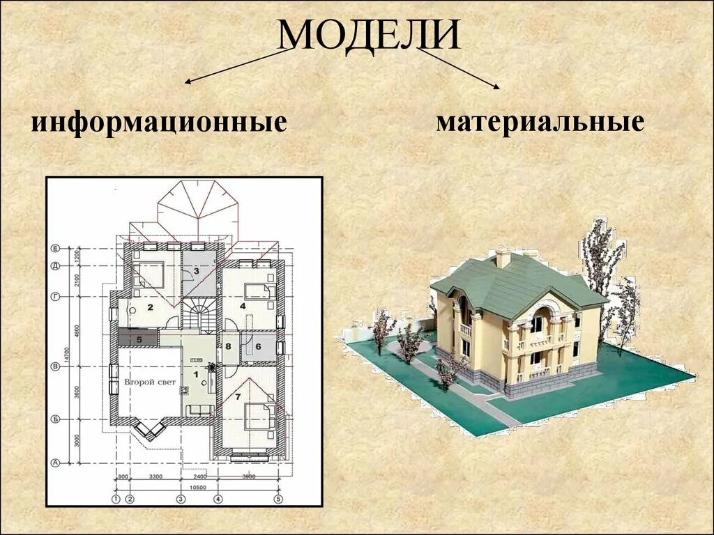 Пример информационной модели жилого дома Конспект жилой дом