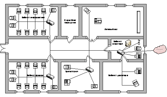 Пример компьютерной сети схема Разработка локальной вычислительной сети школы. Курсовая работа (т). Информацион