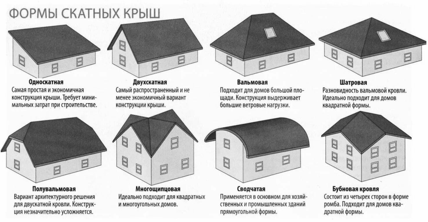 Пример крыши дома Виды скатных крыш домов. Roof, Remodel, Renovations