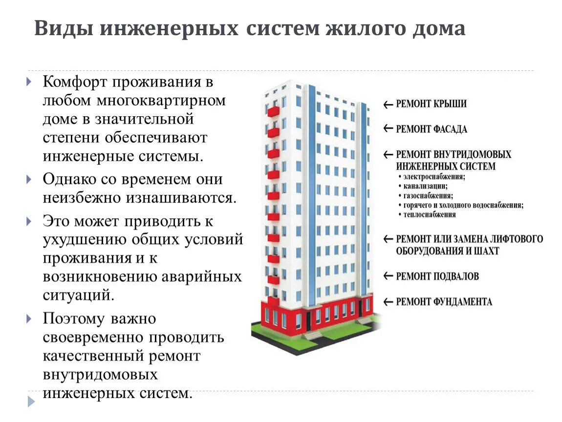 Пример обследования инженерного оборудования жилого дома дома Ремонт внутридомовых инженерных систем