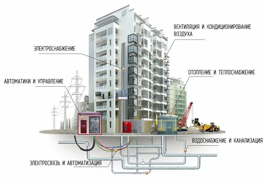 Пример обследования инженерного оборудования жилого дома дома Panorama: Ignona, security and alarm systems, Sochi, Lenina Street, 298Б - Yande