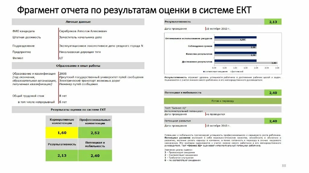 Пример отчета оценки дома Отчет центр оценки