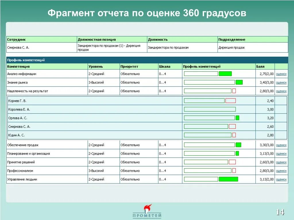 Пример отчета оценки дома Изменение стоимости отчетности