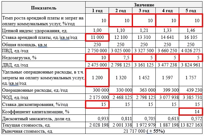 Пример отчета оценки дома Пример Расчета Стоимости Объекта Оценки - Zencok.ru