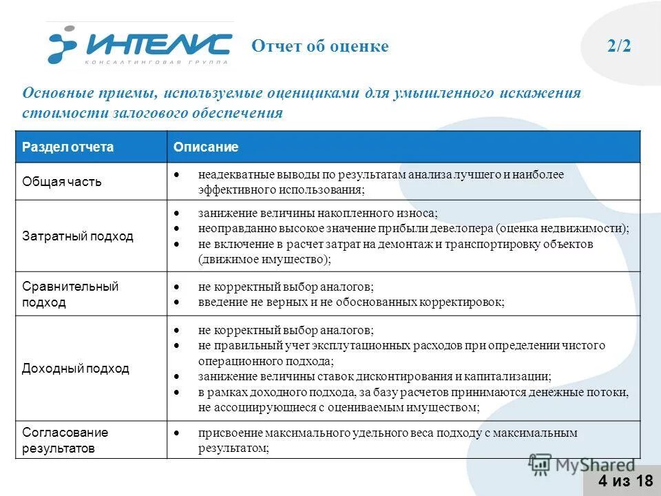 Пример отчета по оценке дома для суда Требования к аналогам в отчете об оценке - TouristMaps.ru