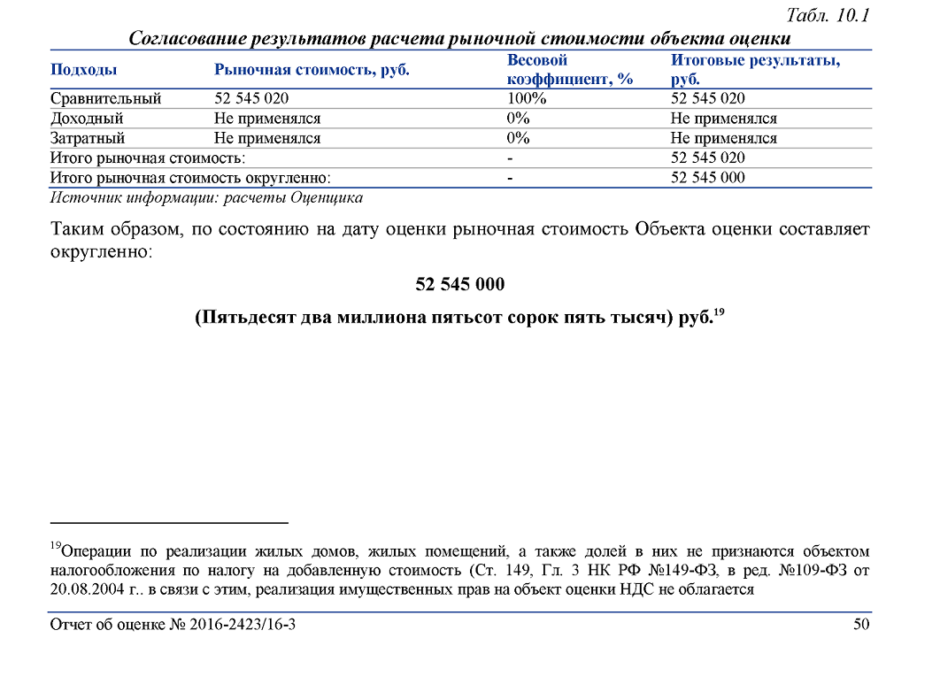 Пример отчета по оценке дома для суда Где и как заказать кадастровую стоимость объекта в 2024 году Смарт Вэй