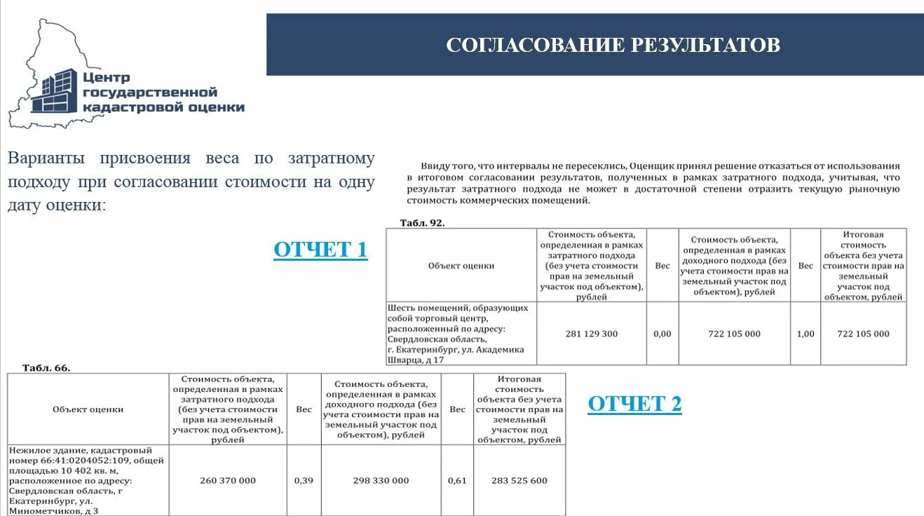 Пример отчета по оценке дома для суда Об основных нарушениях действующего законодательства при подготовке отчетов об о