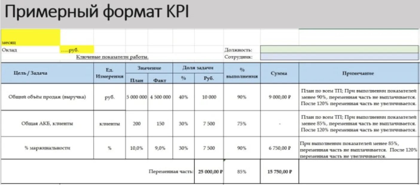 Пример отчета по оценке дома для суда Мотивация отдела продаж KPI или %? - sale4biz.ru