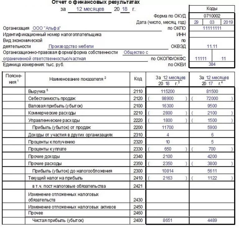 Пример отчета жилого дома Найти отчетность предприятия