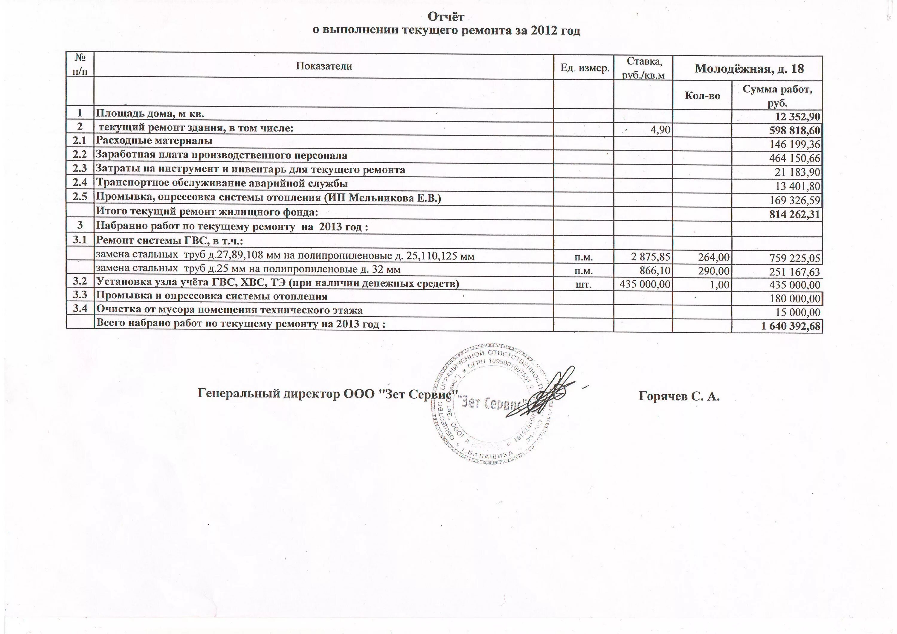 Пример отчета жилого дома План текущего ремонта многоквартирного дома