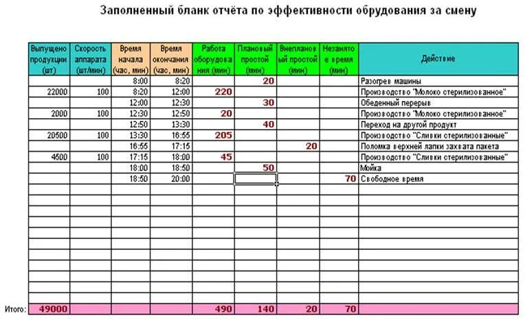 Пример отчета жилого дома Отчет работы за год примеры