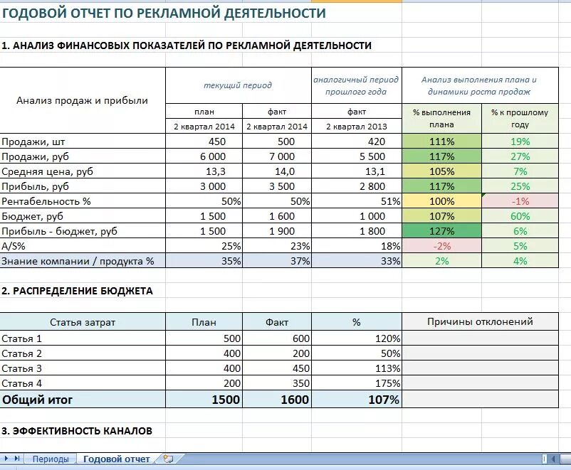 Пример отчета жилого дома Отчеты рекламных агентств