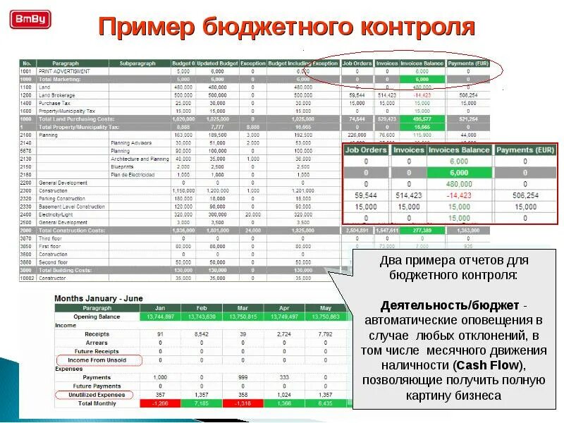 Пример отчета жилого дома B.M.B.Y предложение компаниям - строителям жилой недвижимости