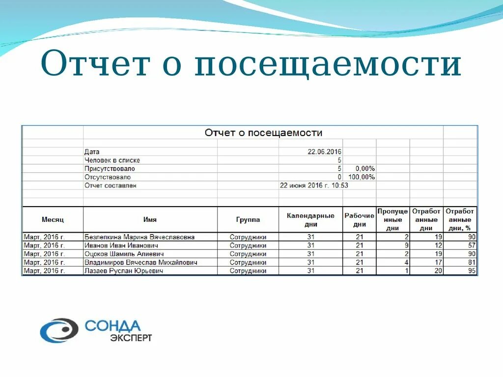 Пример отчета жилого дома Отчетные документы предприятия