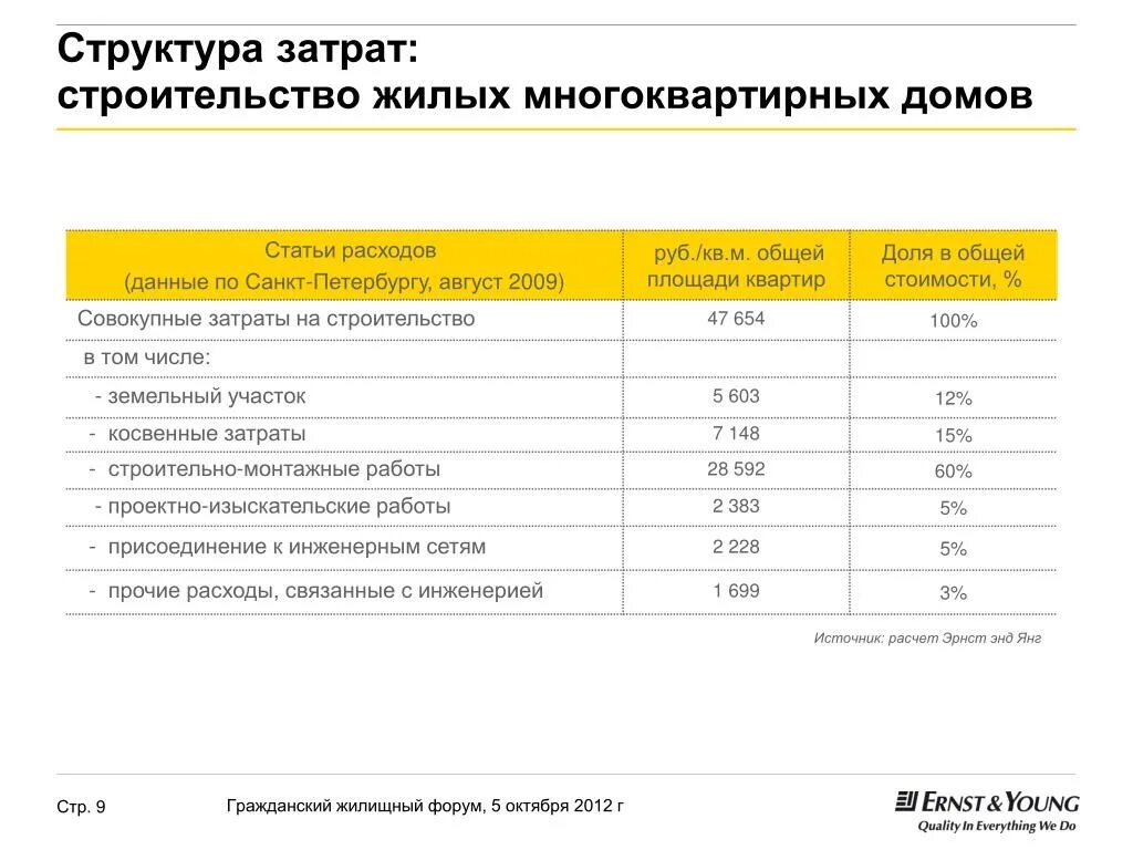 Пример планирования затрат при строительстве каркасного дома Себестоимость дома фото - DelaDom.ru