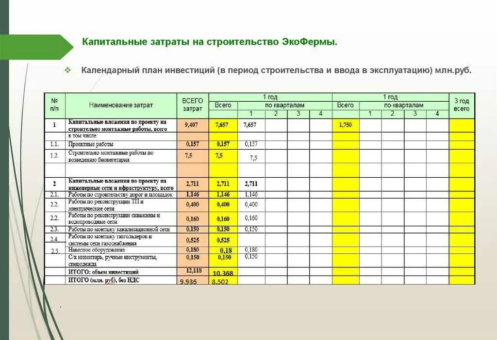 Пример планирования затрат при строительстве каркасного дома Затраты на производство строительных работ: найдено 85 изображений