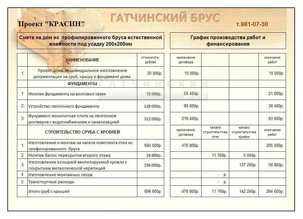 Пример планирования затрат при строительстве каркасного дома Проектирование домов из бруса