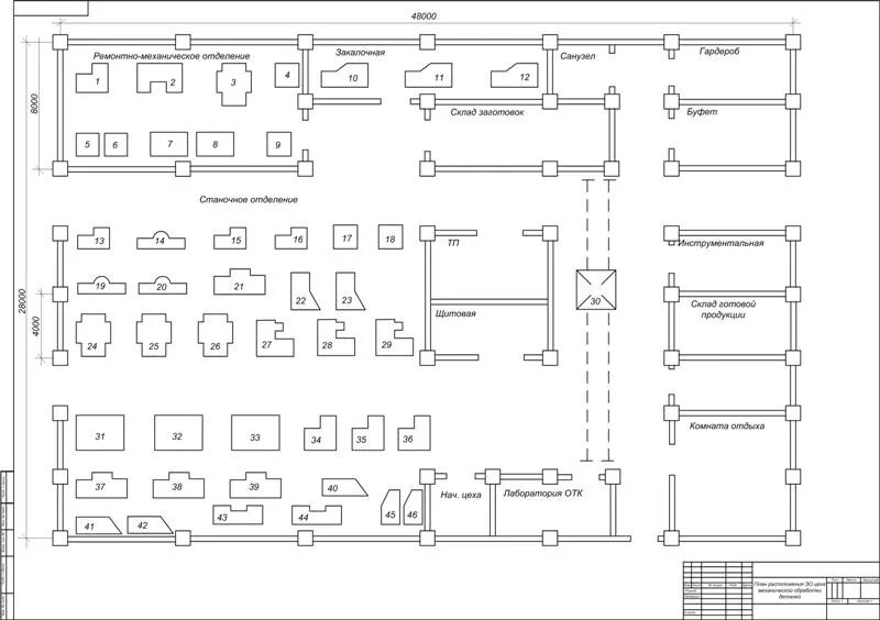 Пример планировки цеха Участок мехобработки - Basanova.ru