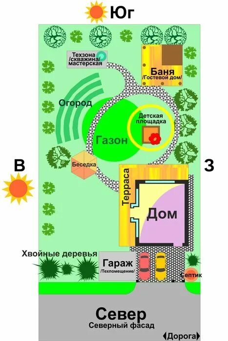 Пример планировки участка 10 соток 35 Лучших проектов планировки участка 10 соток Дачные дизайны, Планы садового ди