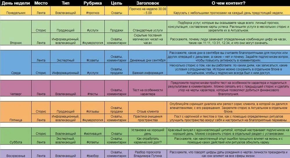 Пример поса для жилого дома Как составить контент-план на месяц - алгоритм действий и инструменты