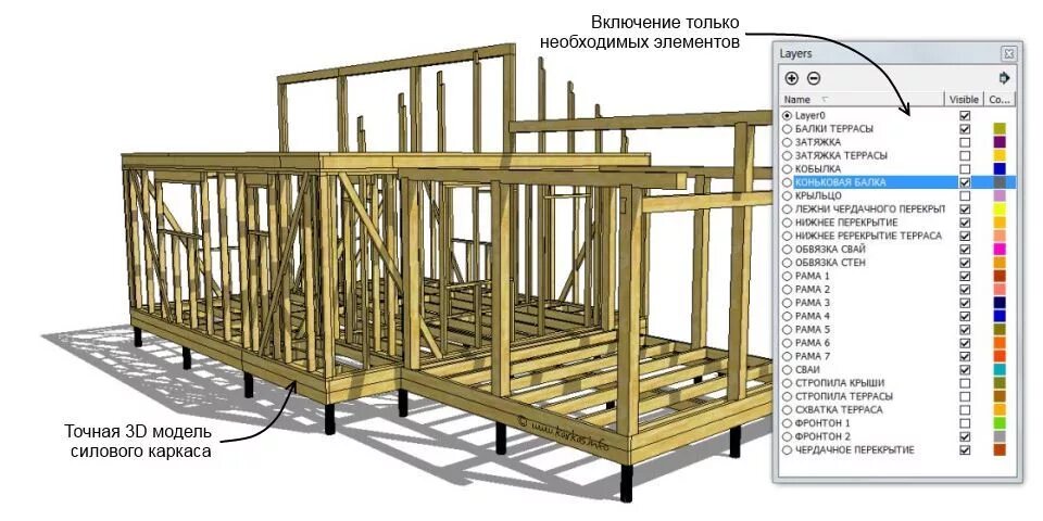 Пример проекта каркасного дома Каркас инфо HeatProf.ru