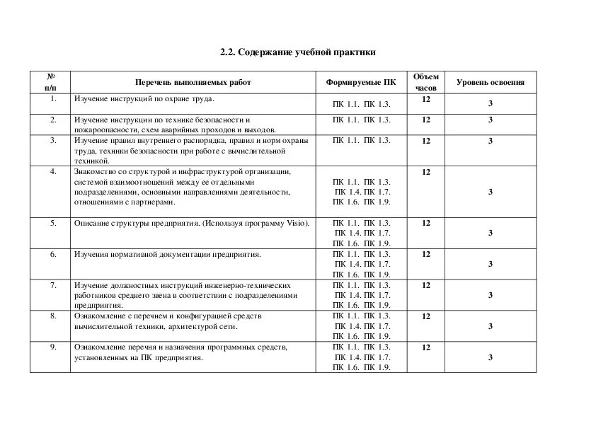 Пример производственной практики управление эксплуатации многоквартирным домом Рабочая программа производственной практики ПМ. 01 Эксплуатация и модификация ин