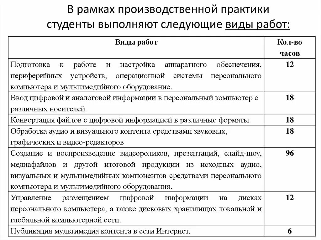 Пример производственной практики управление эксплуатации многоквартирным домом Описание реализации практики