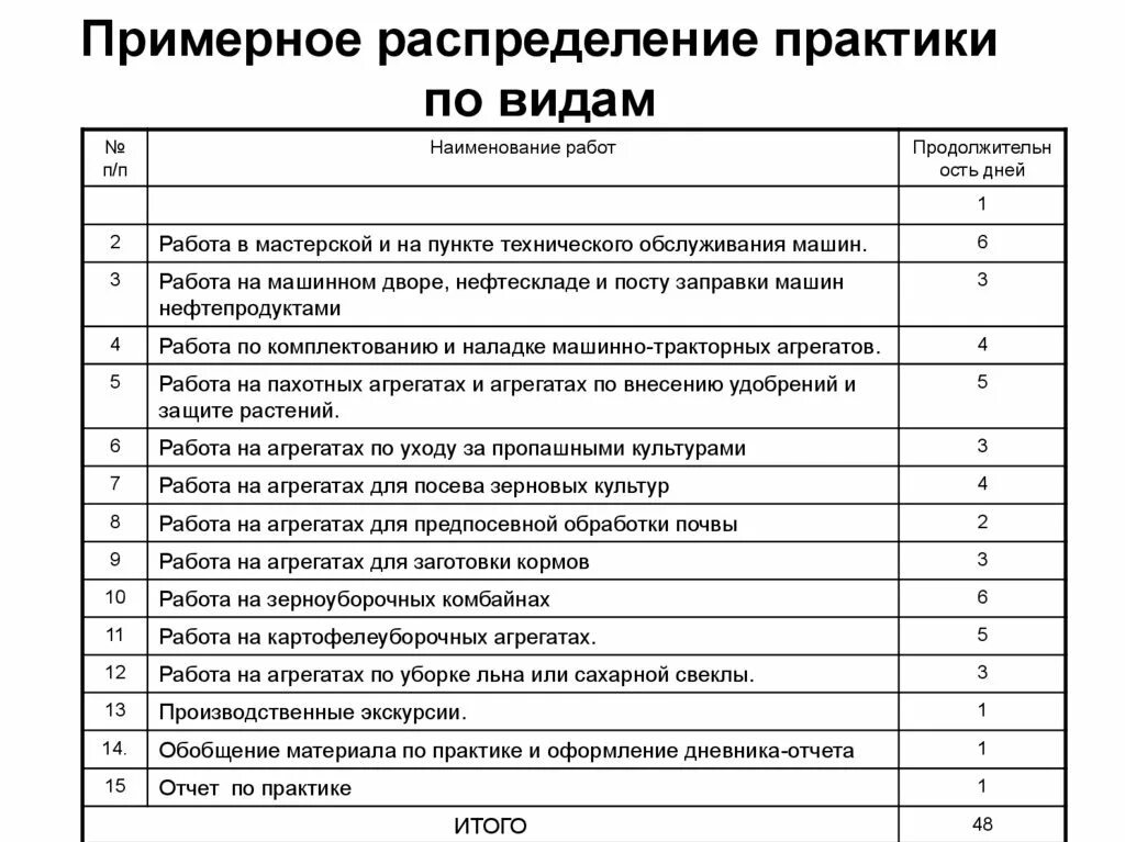 Пример производственной практики управление эксплуатации многоквартирным домом УО "Жировичский аграрно-технический колледж". Производственно-технологическая пр