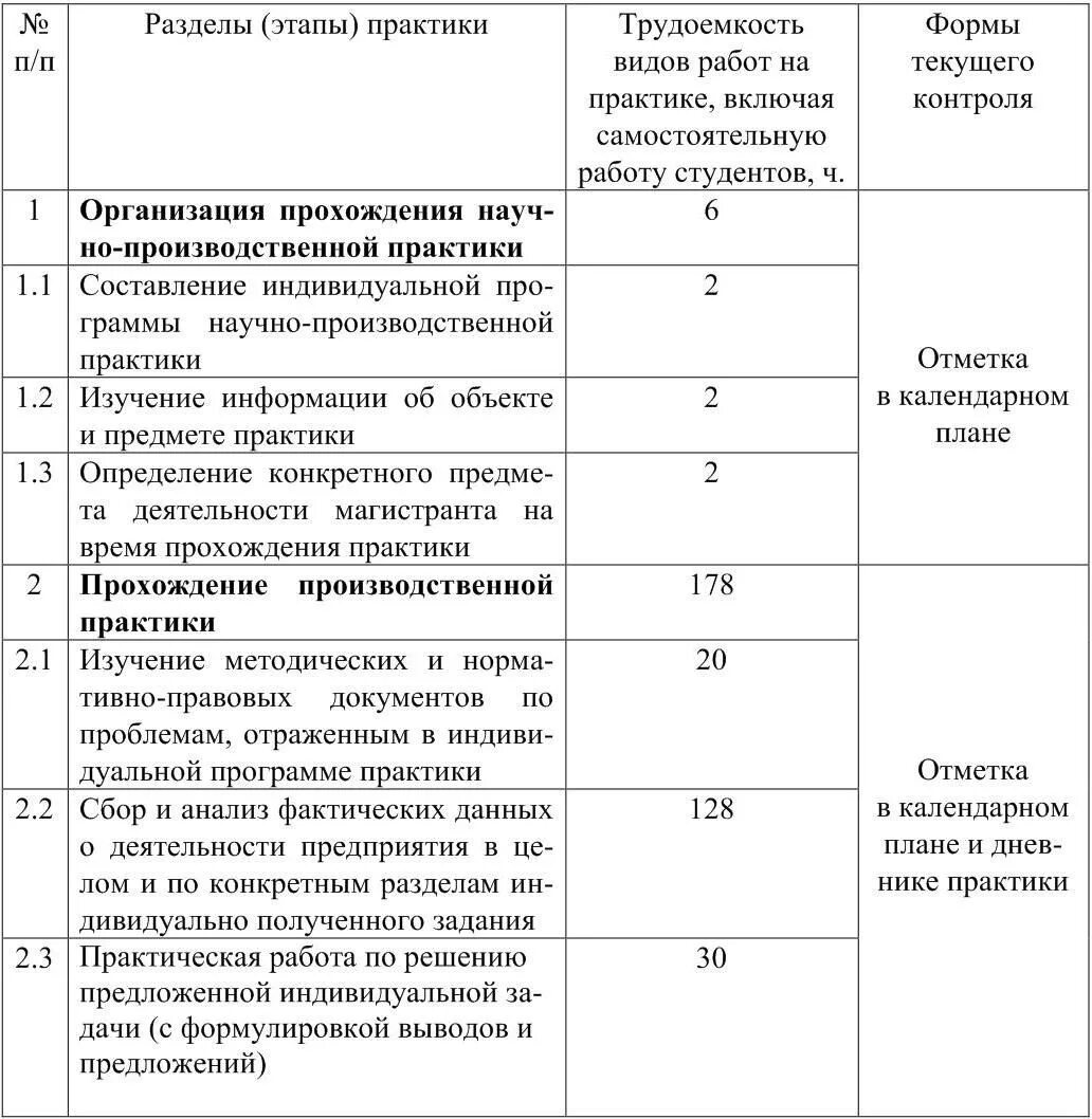 Пример производственной практики управление эксплуатации многоквартирным домом Читать книгу Программа научно-производственной практики И. В. Павловой : онлайн 