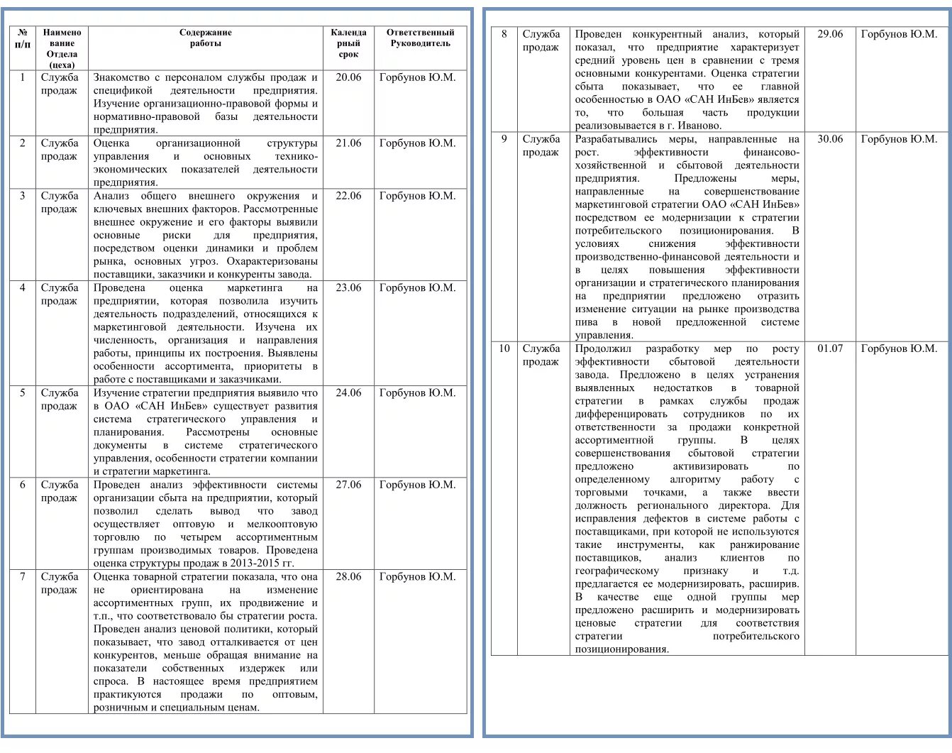 Пример производственной практики управление эксплуатации многоквартирным домом Банк Ускоряется. Давай с нами! своими руками