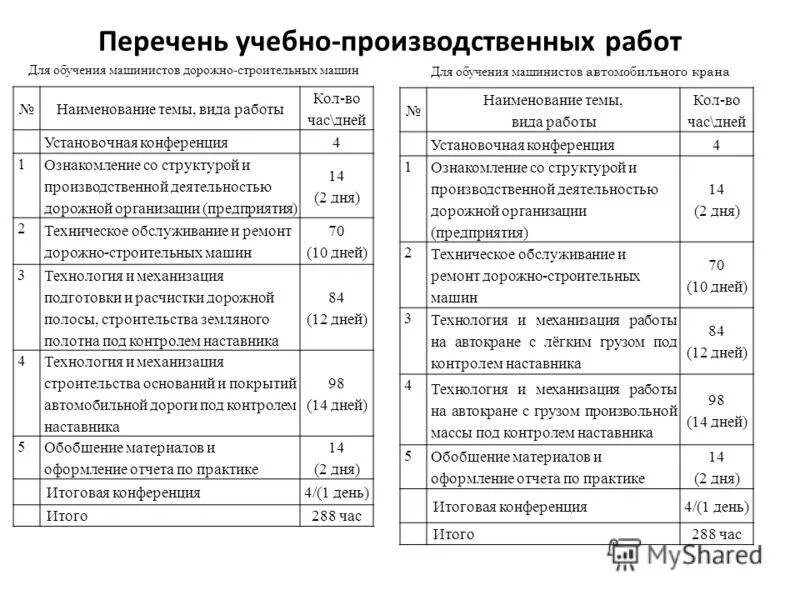 Пример производственной практики управление эксплуатации многоквартирным домом Отдел производственной практики