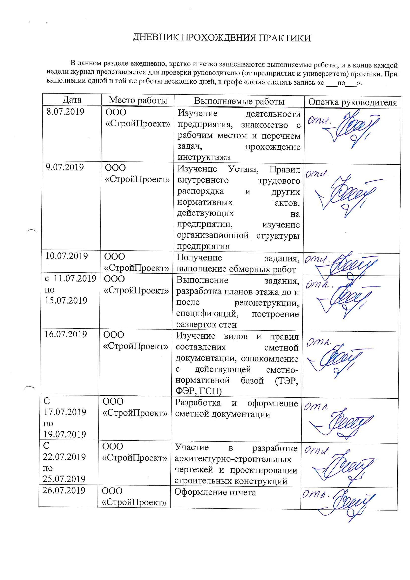 Пример производственной практики управление эксплуатации многоквартирным домом Производственная практика образец заполнения