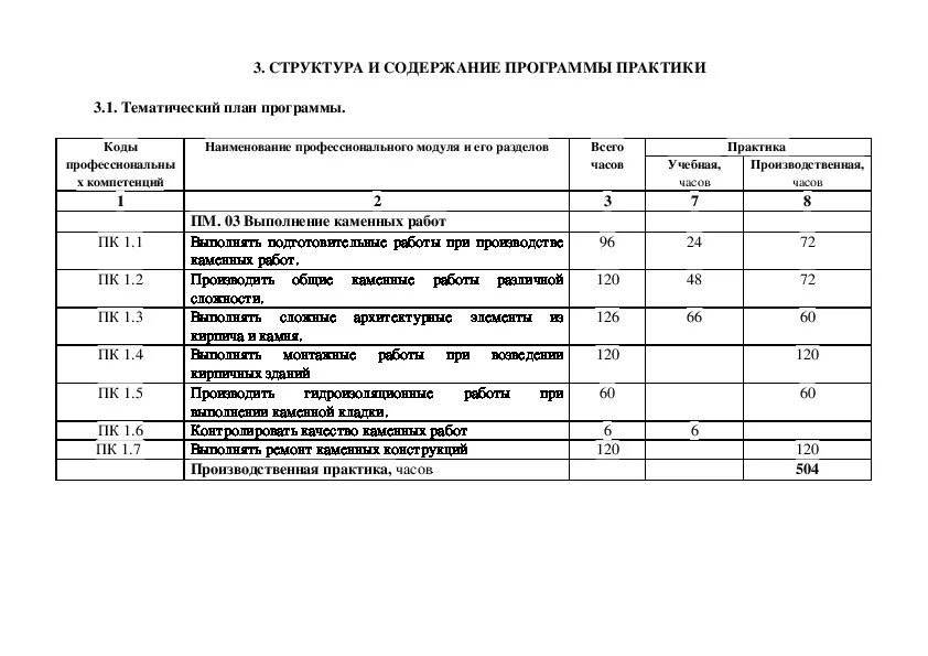 Пример производственной практики управление эксплуатации многоквартирным домом ПРОГРАММА УЧЕБНОЙ И ПРОИЗВОДСТВЕННОЙ ПРАКТИКИ ПМ. 03 ВЫПОЛНЕНИЕ КАМЕННЫХ РАБОТ