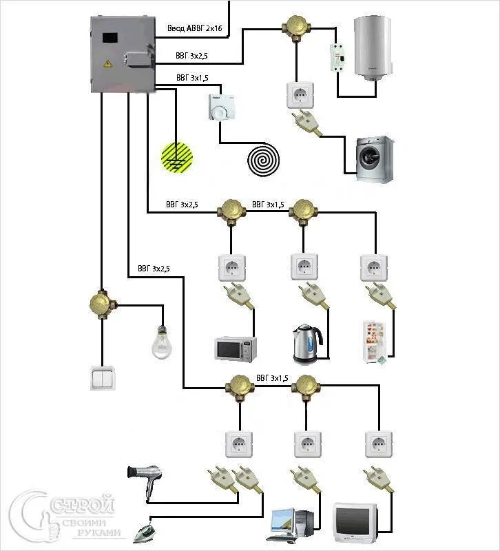 Пример проводки дома Скачать картинку КАК ПРАВИЛЬНО СДЕЛАТЬ РАЗВОДКУ № 7