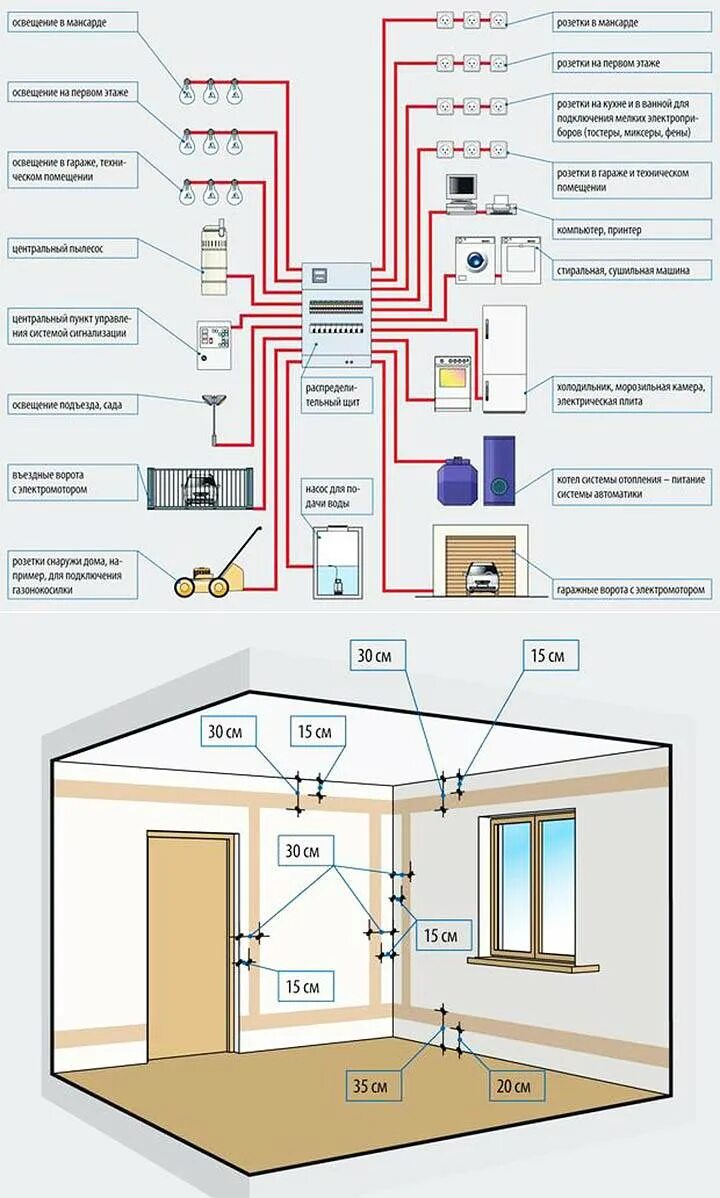 Пример проводки дома Как развести проводку по дому