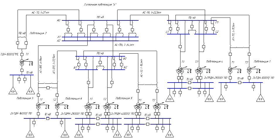 Пример радиальной схемы цеховой электрической сети Проектирование электрической сети района на напряжение 110 кВ. - Чертежи, 3D Мод