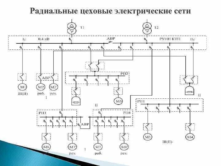 Пример радиальной схемы цеховой электрической сети Схемы внутрицеховых сетей