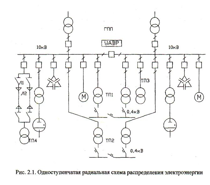 Пример радиальной схемы цеховой электрической сети 2.2.2. Выбор схемы распределительной сети предприятия напряжением 10(6) кВ