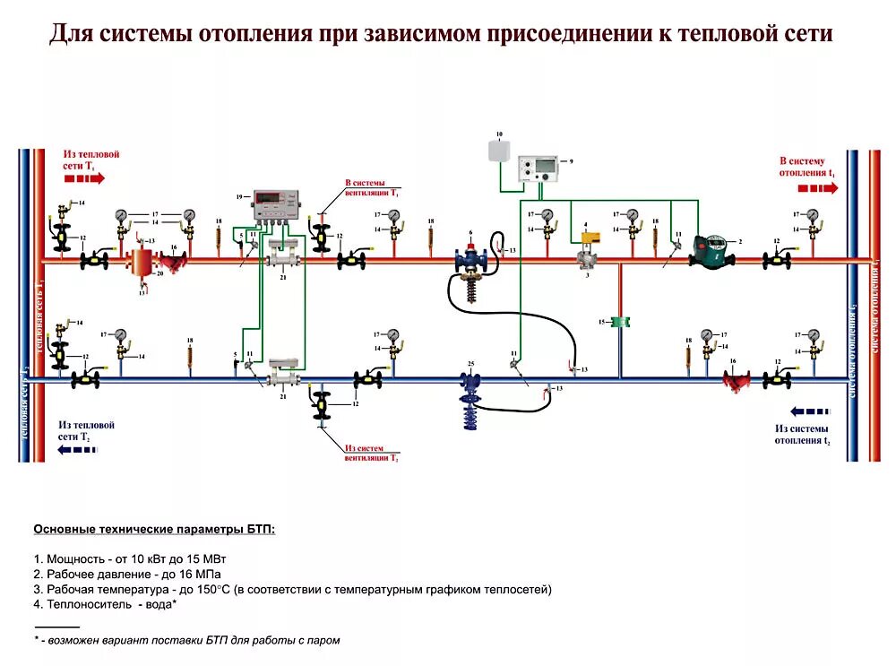 Автоматизация ИТП